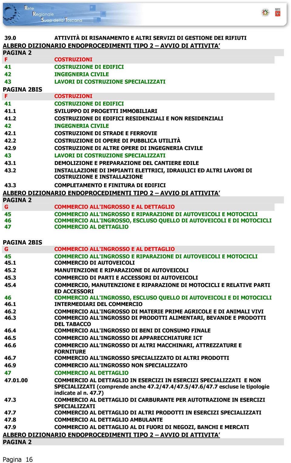 2 COSTRUZIONE DI EDIFICI RESIDENZIALI E NON RESIDENZIALI 42 INGEGNERIA CIVILE 42.1 COSTRUZIONE DI STRADE E FERROVIE 42.2 COSTRUZIONE DI OPERE DI PUBBLICA UTILITÀ 42.