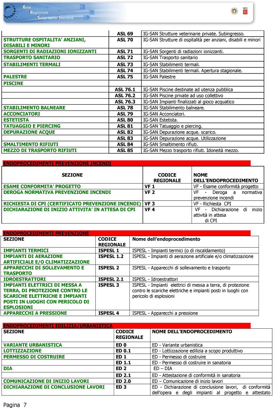 TRASPORTO SANITARIO ASL 72 IG-SAN Trasporto sanitario STABILIMENTI TERMALI ASL 73 IG-SAN Stabilimenti termali. ASL 74 IG-SAN Stabilimenti termali. Apertura stagionale.