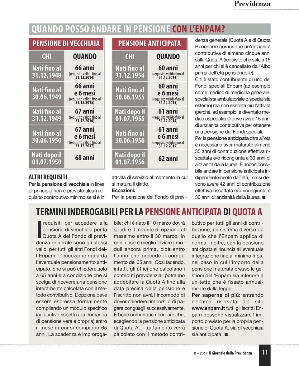 12.2017) 68 anni ALTRI REQUISITI Per la pensione di vecchiaia in linea di principio non è previsto alcun requisito contributivo minimo se si è in PENSIONE ANTICIPATA CHI QUANDO Nati fino al 31.12.1954 Nati fino al 30.