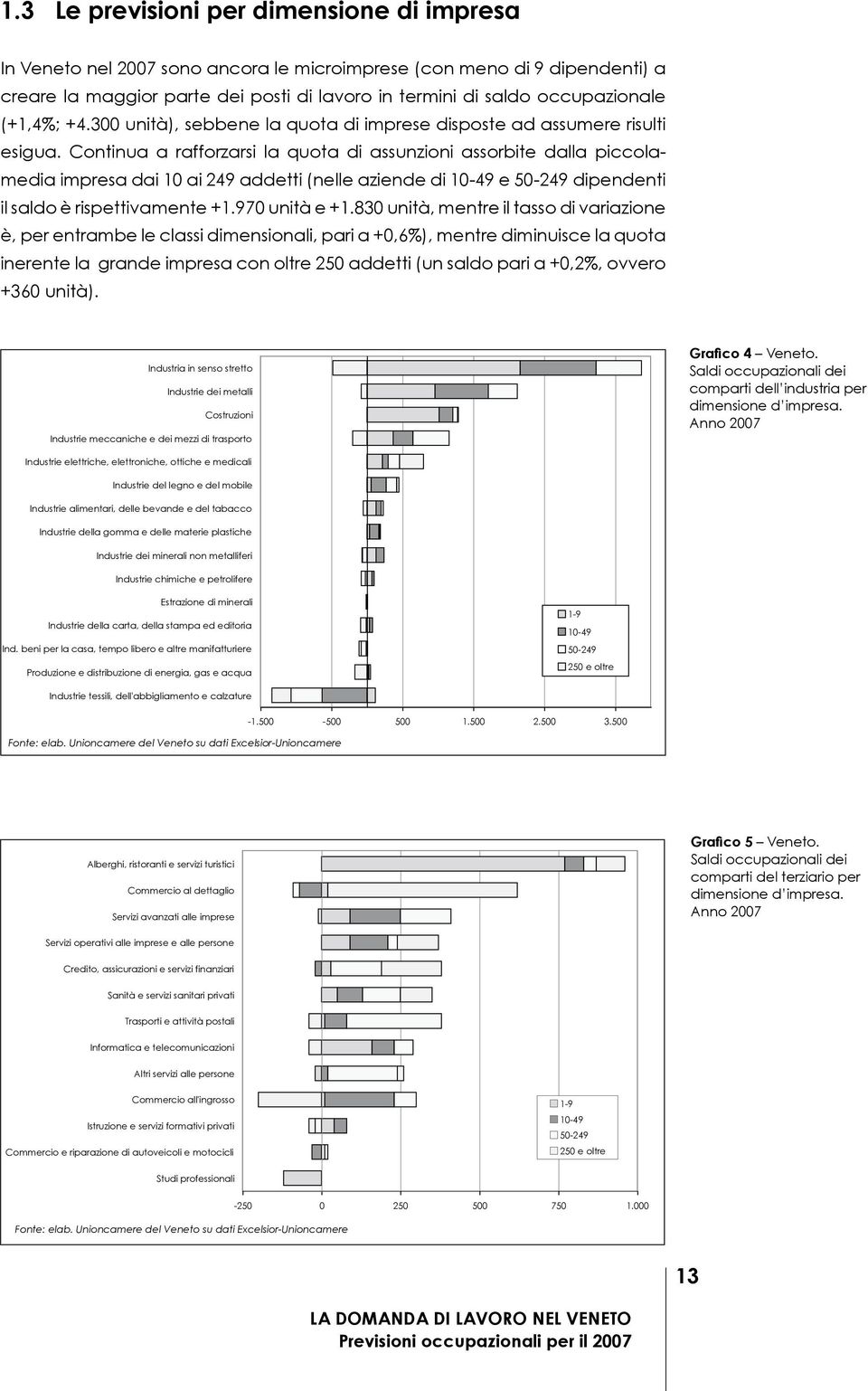 Continua a rafforzarsi la quota di assunzioni assorbite dalla piccolamedia impresa dai 10 ai 249 addetti (nelle aziende di 10-49 e 50-249 dipendenti il saldo è rispettivamente +1.970 unità e +1.