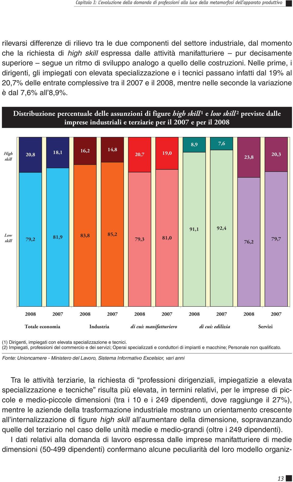 Nelle prime, i dirigenti, gli impiegati con elevata specializzazione e i tecnici passano infatti dal 19% al 20,7% delle entrate complessive tra il 2007 e il 2008, mentre nelle seconde la variazione è