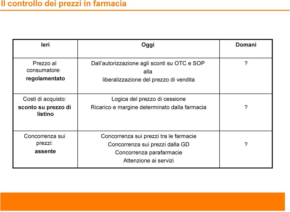 Costi di acquisto: sconto su prezzo di listino Logica del prezzo di cessione Ricarico e margine determinato dalla