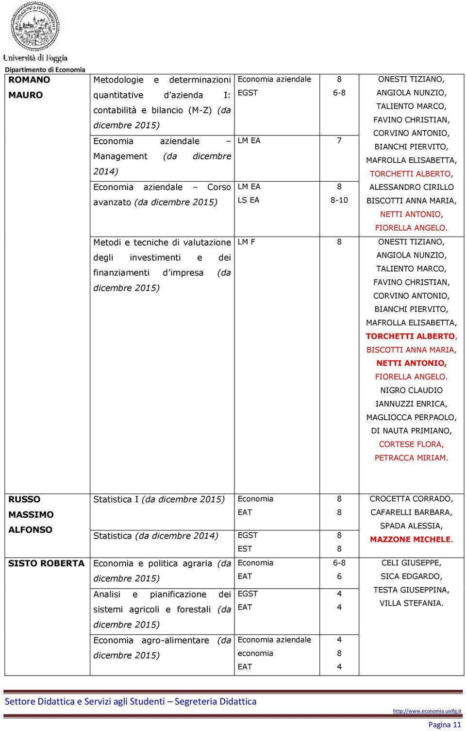 NETTI ANTONIO, FIORELLA ANGELO. LM F ONI TIZIANO, ANGIOLA NUNZIO, CORVINO ANTONIO, BIANCHI PIERVITO, BISCOTTI ANNA MARIA, NETTI ANTONIO, FIORELLA ANGELO.