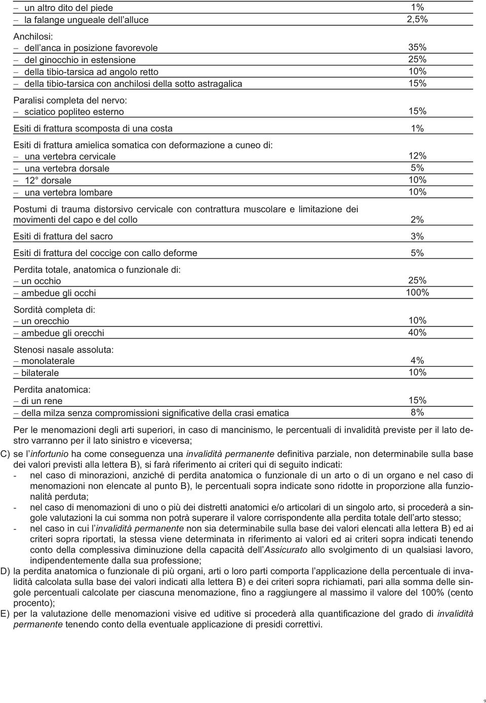 deformazione a cuneo di: una vertebra cervicale 12% una vertebra dorsale 5% 12 dorsale 10% una vertebra lombare 10% Postumi di trauma distorsivo cervicale con contrattura muscolare e limitazione dei