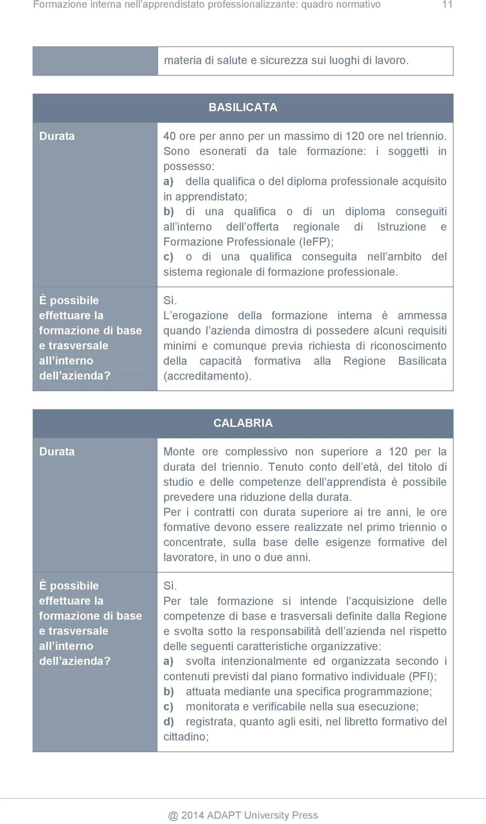 Sono esonerati da tale formazione: i soggetti in possesso: a) della qualifica o del diploma professionale acquisito in apprendistato; b) di una qualifica o di un diploma conseguiti all interno dell