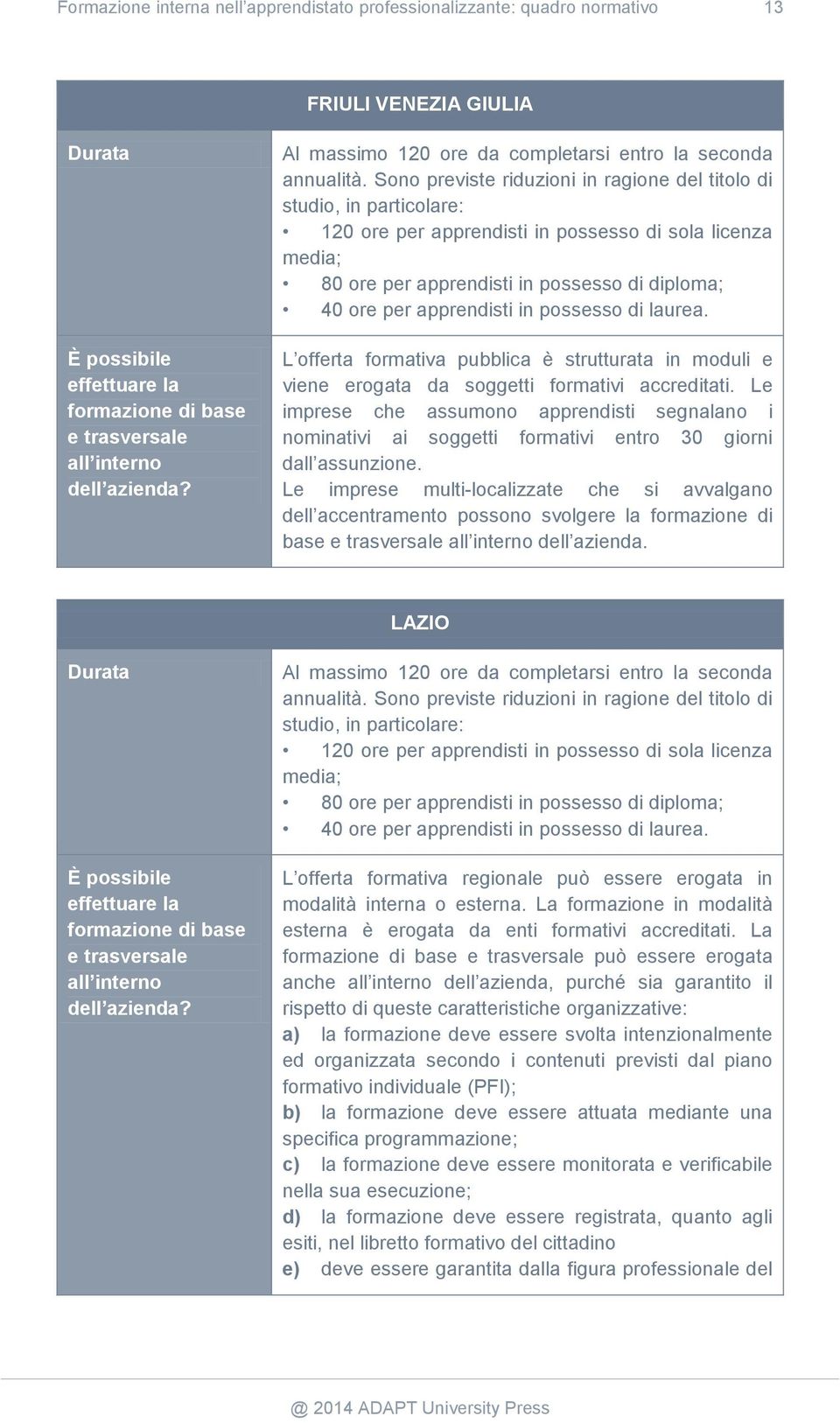 Sono previste riduzioni in ragione del titolo di studio, in particolare: 120 ore per apprendisti in possesso di sola licenza media; 80 ore per apprendisti in possesso di diploma; 40 ore per