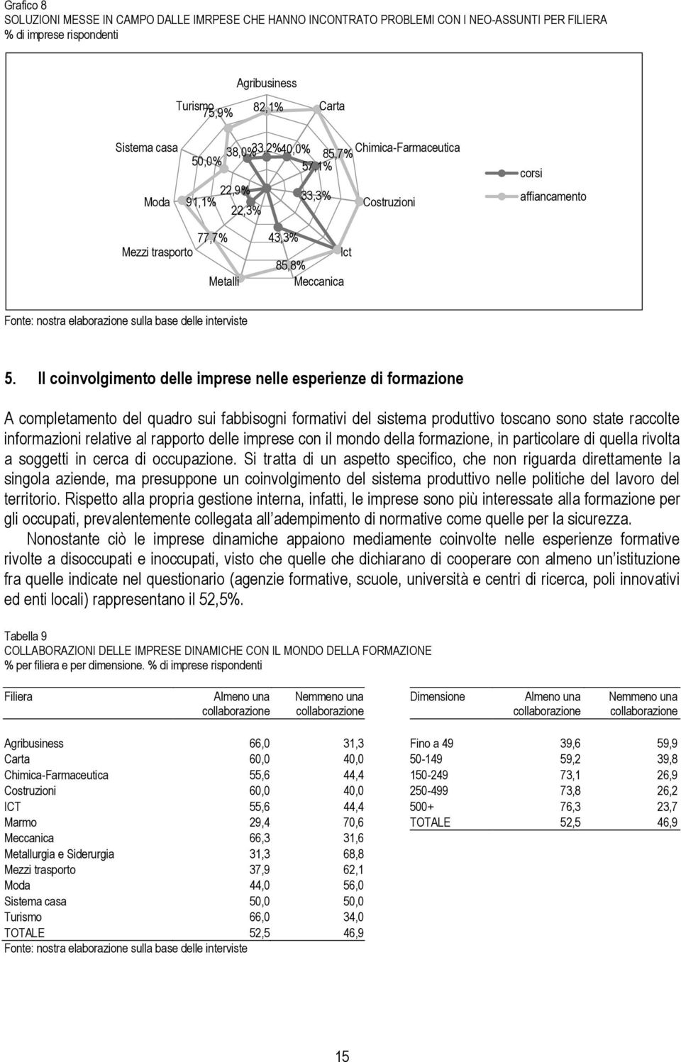 base delle interviste 5.