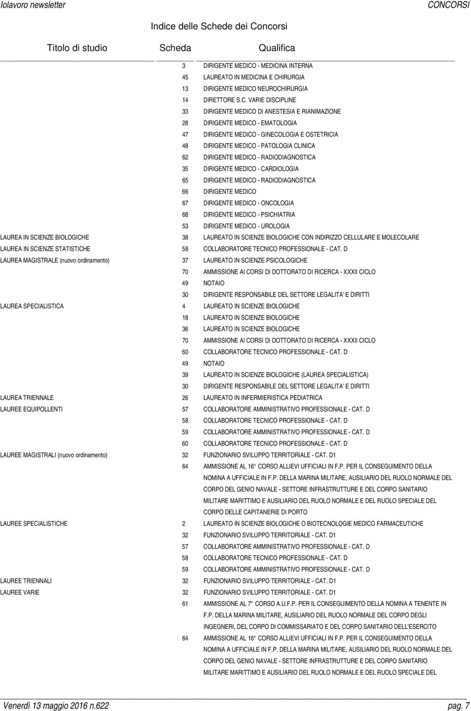 DIRIGENTE MEDICO - RADIODIAGNOSTICA 35 DIRIGENTE MEDICO - CARDIOLOGIA 65 DIRIGENTE MEDICO - RADIODIAGNOSTICA 66 DIRIGENTE MEDICO 67 DIRIGENTE MEDICO - ONCOLOGIA 68 DIRIGENTE MEDICO - PSICHIATRIA 53