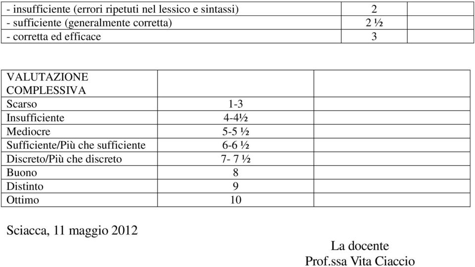 4-4½ Mediocre 5-5 ½ Sufficiente/Più che sufficiente 6-6 ½ Discreto/Più che discreto 7-7