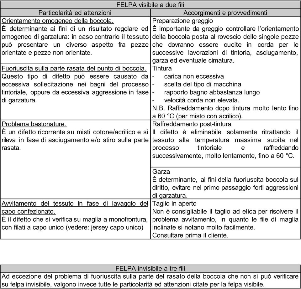 Fuoriuscita sulla parte rasata del punto di boccola.