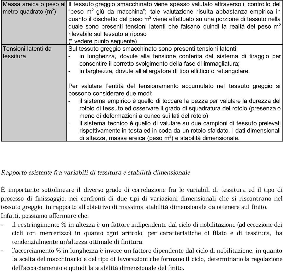 vedere punto seguente) Tensioni latenti da tessitura Sul tessuto greggio smacchinato sono presenti tensioni latenti: - in lunghezza, dovute alla tensione conferita dal sistema di tiraggio per