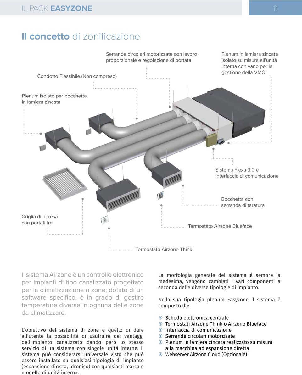 0 e interfaccia di comunicazione Bocchetta con serranda di taratura Griglia di ripresa con portafiltro Termostato Airzone Blueface Termostato Airzone Think Il sistema Airzone è un controllo