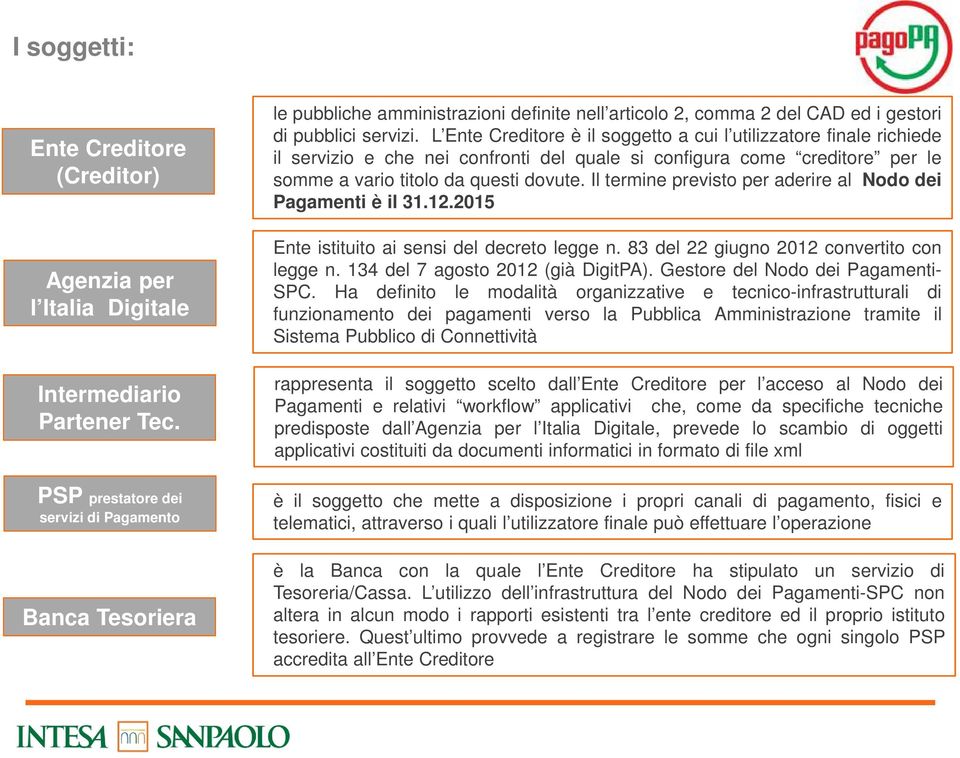 Il termine previsto per aderire al Nodo dei Pagamenti è il 31.12.2015 Ente istituito ai sensi del decreto legge n. 83 del 22 giugno 2012 convertito con legge n. 134 del 7 agosto 2012 (già DigitPA).