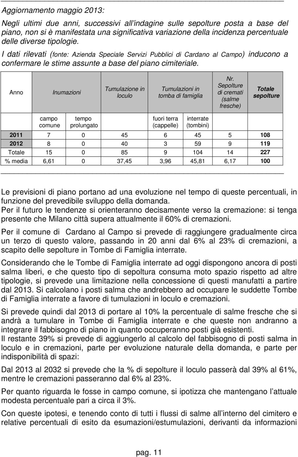 Anno Inumazioni Tumulazione in loculo Tumulazioni in tomba di famiglia Nr.