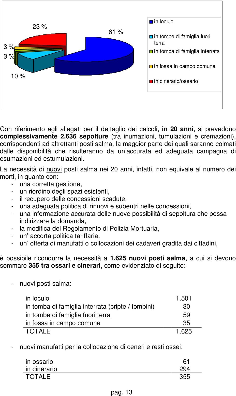 636 sepolture (tra inumazioni, tumulazioni e cremazioni), corrispondenti ad altrettanti posti salma, la maggior parte dei quali saranno colmati dalle disponibilità che risulteranno da un accurata ed