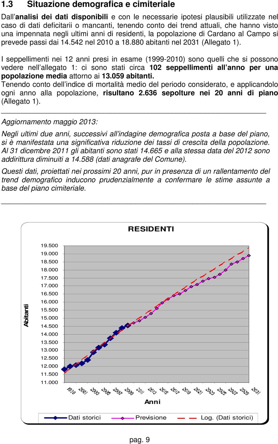 I seppellimenti nei 12 anni presi in esame (1999-2010) sono quelli che si possono vedere nell allegato 1: ci sono stati circa 102 seppellimenti all anno per una popolazione media attorno ai 13.