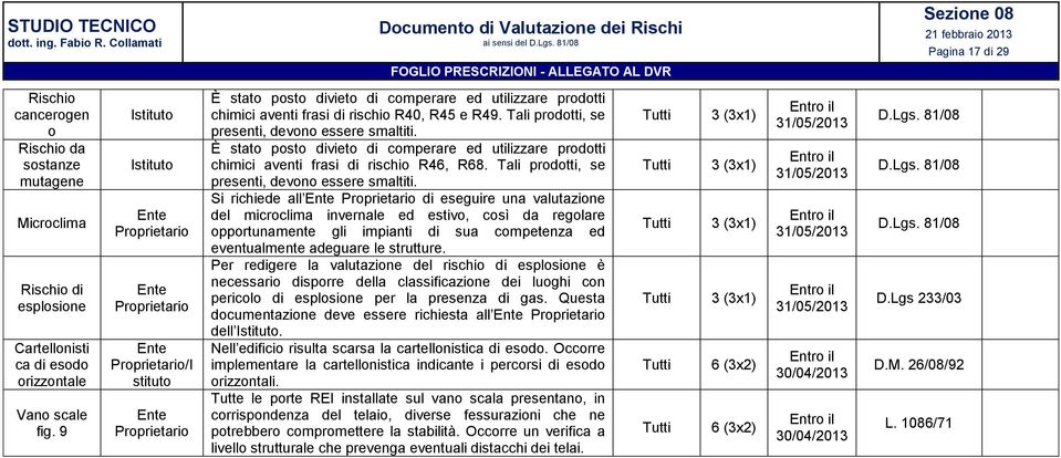 È stato posto divieto di comperare ed utilizzare prodotti chimici aventi frasi di rischio R46, R68. Tali prodotti, se presenti, devono essere smaltiti.