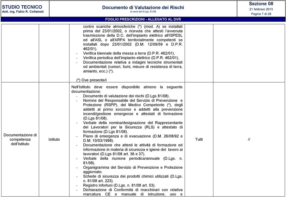 P.R. 462/01). - Documentazione relativa a indagini tecniche strumentali od ambientali (rumori, fumi, misure di resistenza di terra, amianto, ecc.) (*).