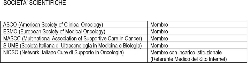 Italiana di Ultrasonologia in Medicina e Biologia) NICSO (Network Italiano Cure di Supporto in