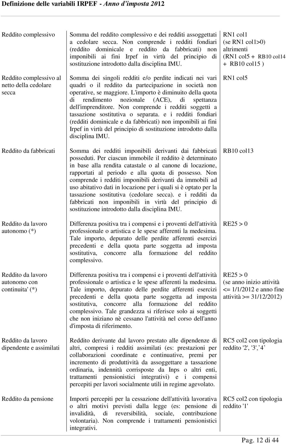 Non comprende i redditi fondiari (reddito dominicale e reddito da fabbricati) non imponibili ai fini Irpef in virtù del principio di sostituzione introdotto dalla disciplina IMU.