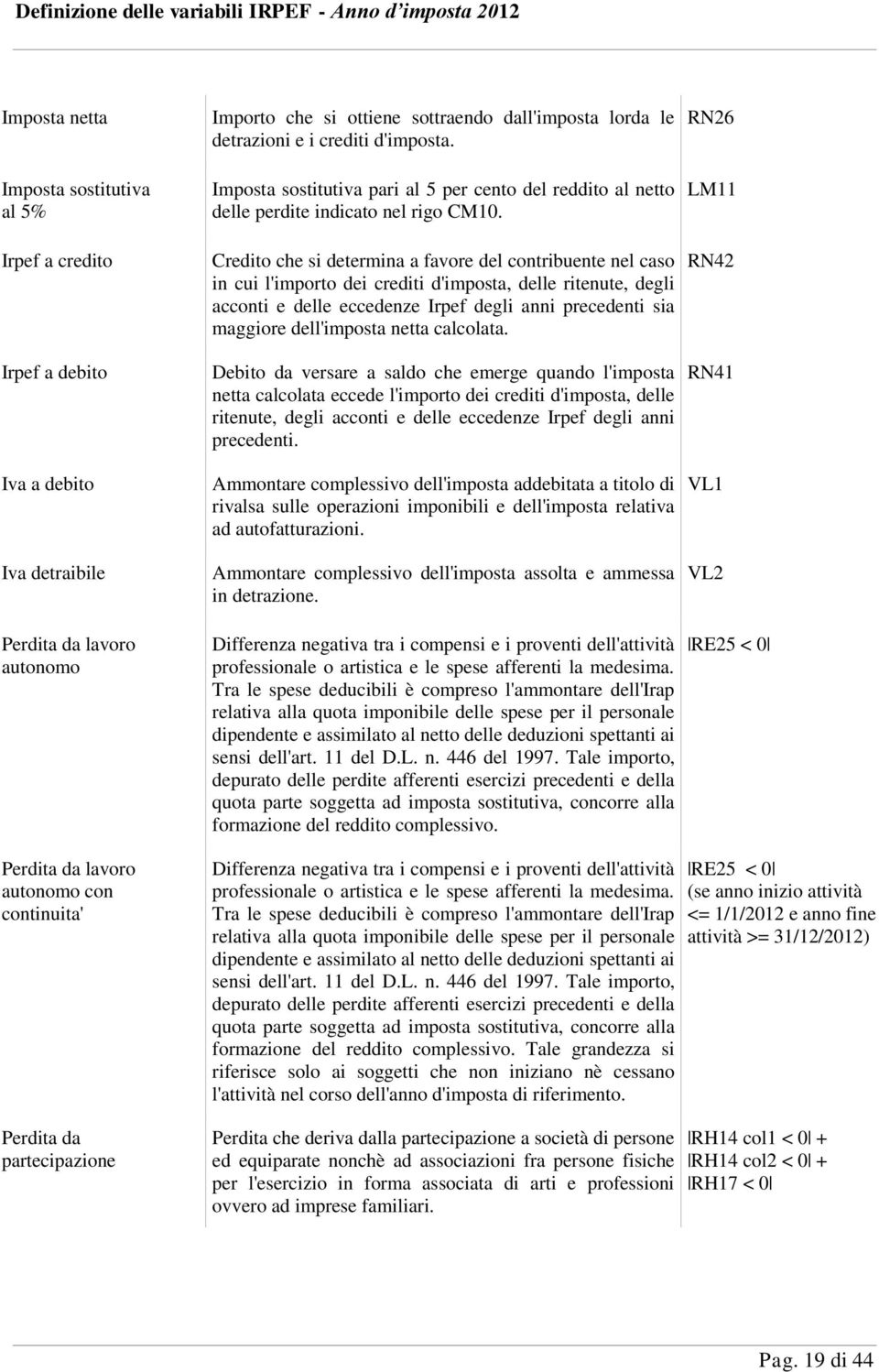 Credito che si determina a favore del contribuente nel caso in cui l'importo dei crediti d'imposta, delle ritenute, degli acconti e delle eccedenze Irpef degli anni precedenti sia maggiore