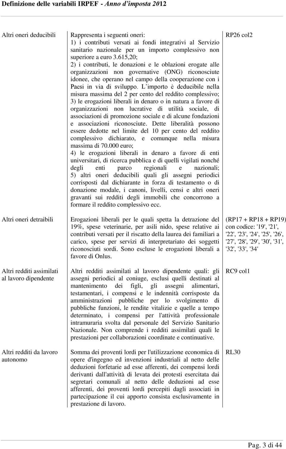 615,20; 2) i contributi, le donazioni e le oblazioni erogate alle organizzazioni non governative (ONG) riconosciute idonee, che operano nel campo della cooperazione con i Paesi in via di sviluppo.