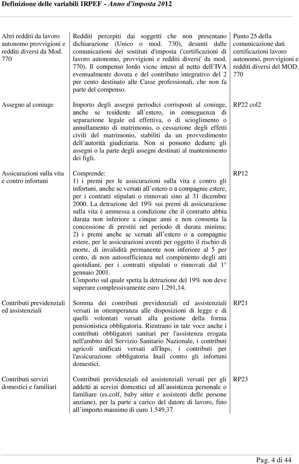 dichiarazione (Unico o mod. 730), desunti dalle comunicazioni dei sostituti d'imposta ('certificazioni di lavoro autonomo, provvigioni e redditi diversi' da mod. 770).