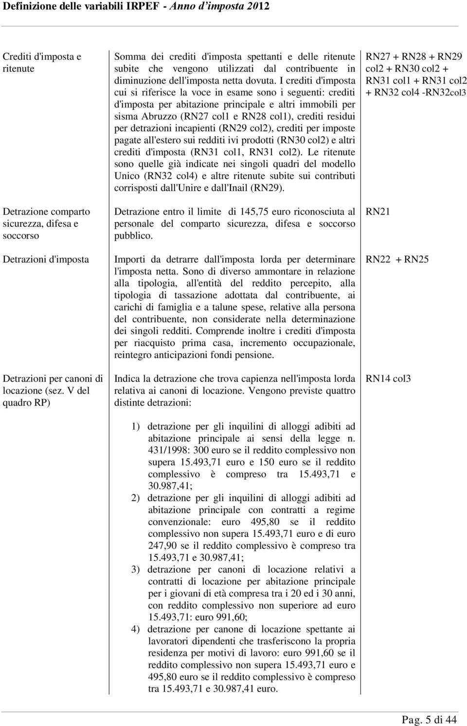 I crediti d'imposta cui si riferisce la voce in esame sono i seguenti: crediti d'imposta per abitazione principale e altri immobili per sisma Abruzzo (RN27 col1 e RN28 col1), crediti residui per