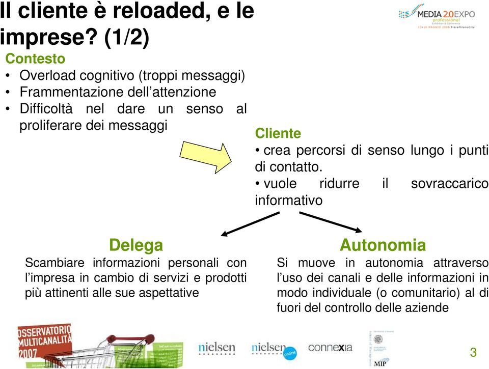 Cliente crea percorsi di senso lungo i punti di contatto.