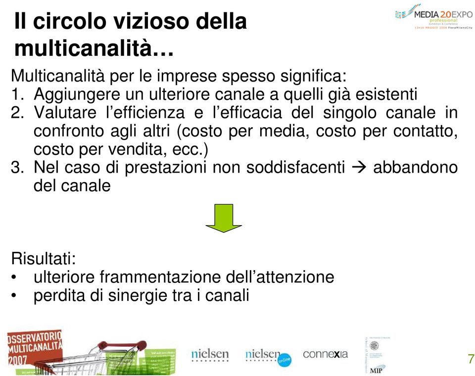 Valutare l efficienza e l efficacia del singolo canale in confronto agli altri (costo per media, costo per