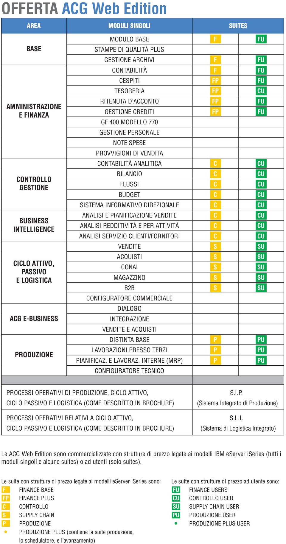 PROVVIGIONI DI VENDITA CONTABILITÀ ANALITICA C CU BILANCIO C CU FLUSSI C CU BUDGET C CU SISTEMA INFORMATIVO DIREZIONALE C CU ANALISI E PIANIFICAZIONE VENDITE C CU ANALISI REDDITIVITÀ E PER ATTIVITÀ C