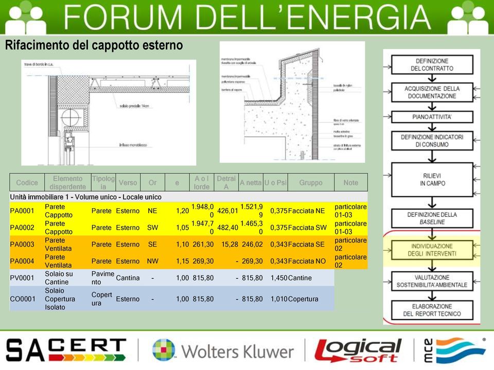 465,3 particolare 0,375Facciata SW 0 01-03 PA0003 Parete particolare Parete Esterno SE 1,10 261,30 15,28 246,02 0,343 Facciata SE Ventilata 02 PA0004 Parete Parete Esterno NW 1,15