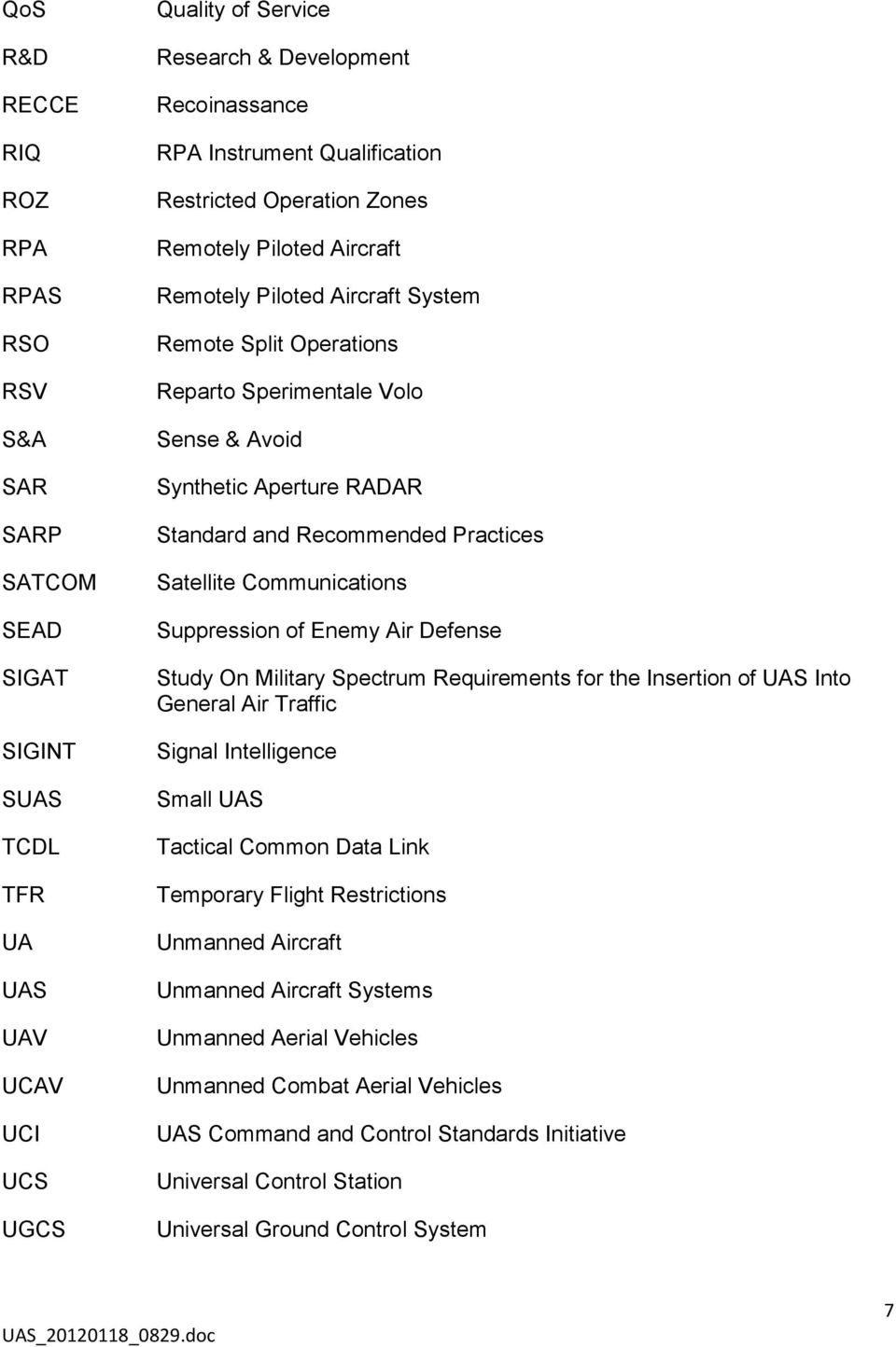 and Recommended Practices Satellite Communications Suppression of Enemy Air Defense Study On Military Spectrum Requirements for the Insertion of UAS Into General Air Traffic Signal Intelligence Small
