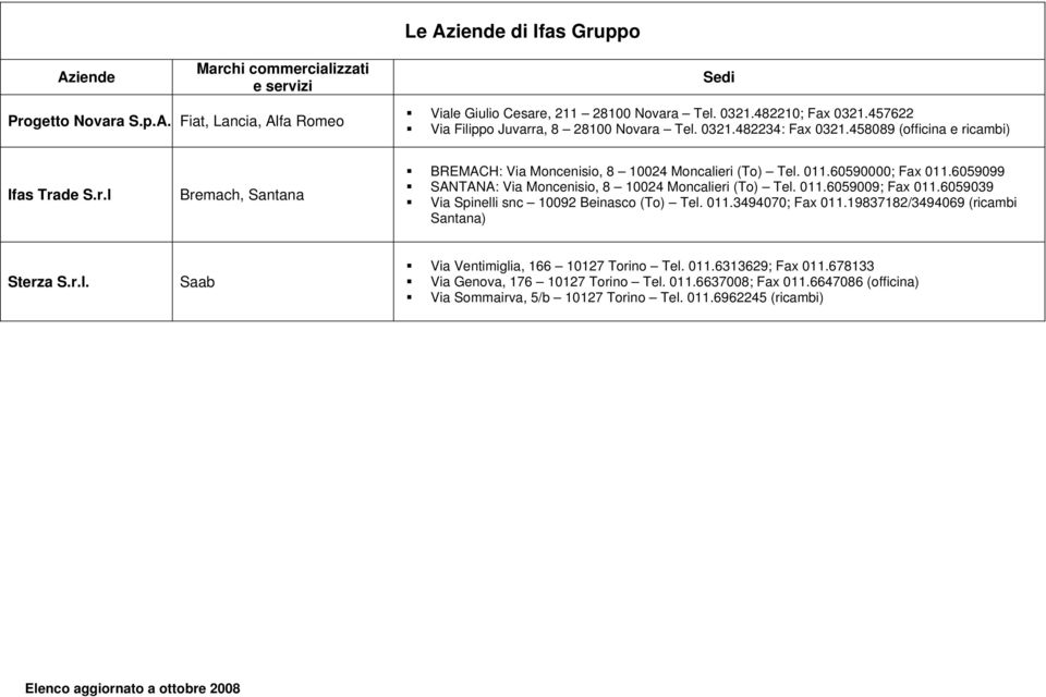 6059099 SANTANA: Via Moncenisio, 8 10024 Moncalieri (To) Tel. 011.6059009; Fax 011.6059039 Via Spinelli snc 10092 Beinasco (To) Tel. 011.3494070; Fax 011.