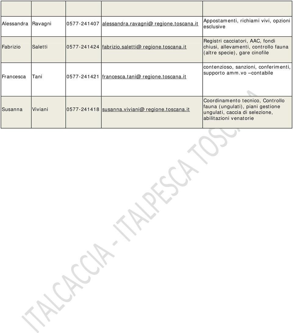 it Registri cacciatori, AAC, fondi chiusi, allevamenti, controllo fauna (altre specie), gare cinofile Francesca Tani 0577-241421 francesca.