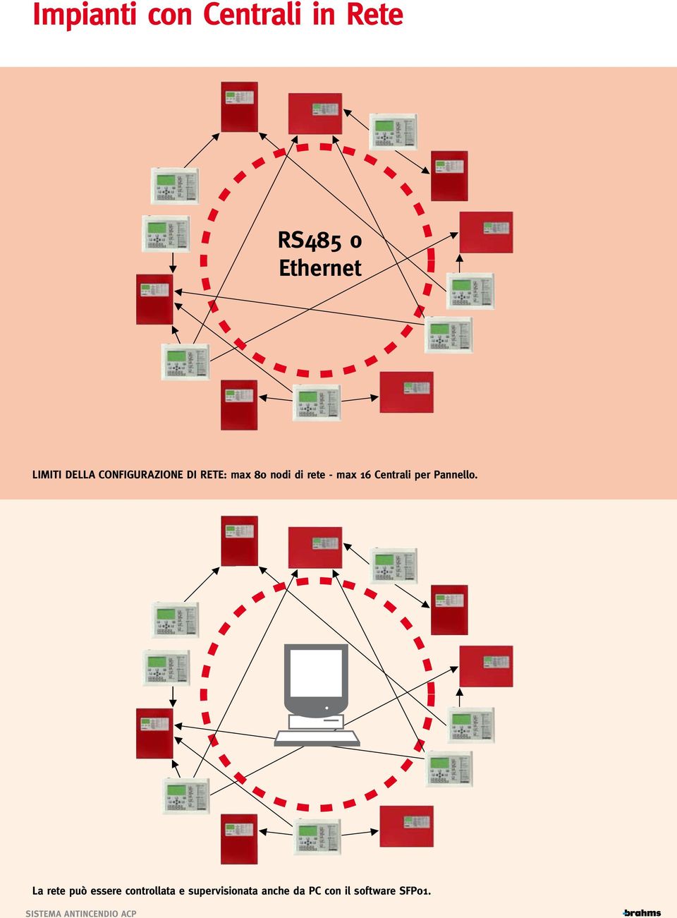 max 16 Centrali per Pannello.