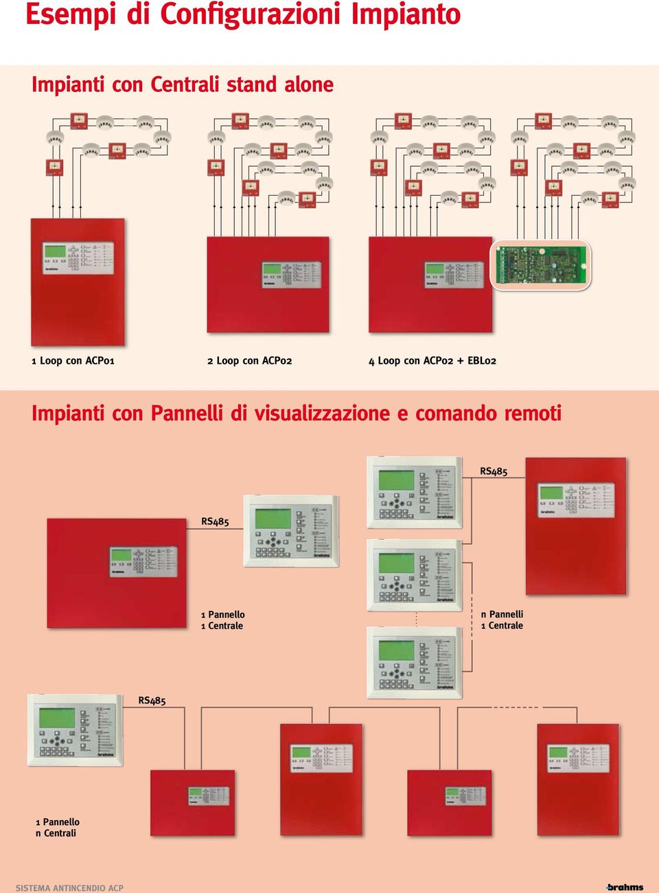 Impianti con Pannelli di visualizzazione e comando remoti RS485