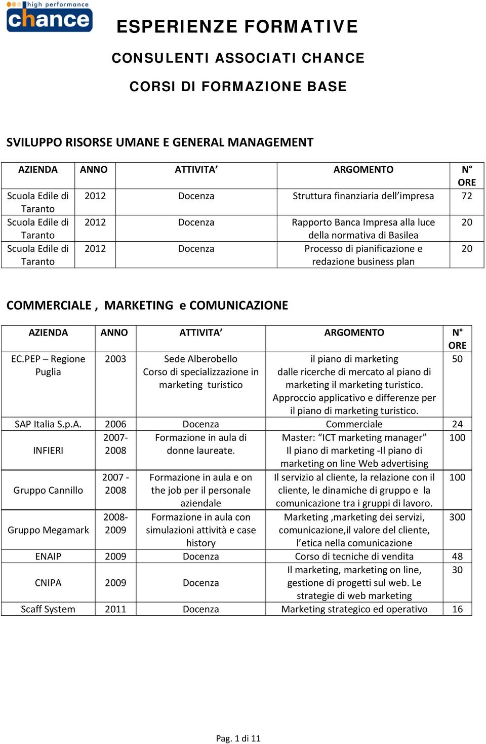 PEP Regione Puglia 50 2003 Sede Alberobello Corso di specializzazione in marketing turistico il piano di marketing dalle ricerche di mercato al piano di marketing il marketing turistico.