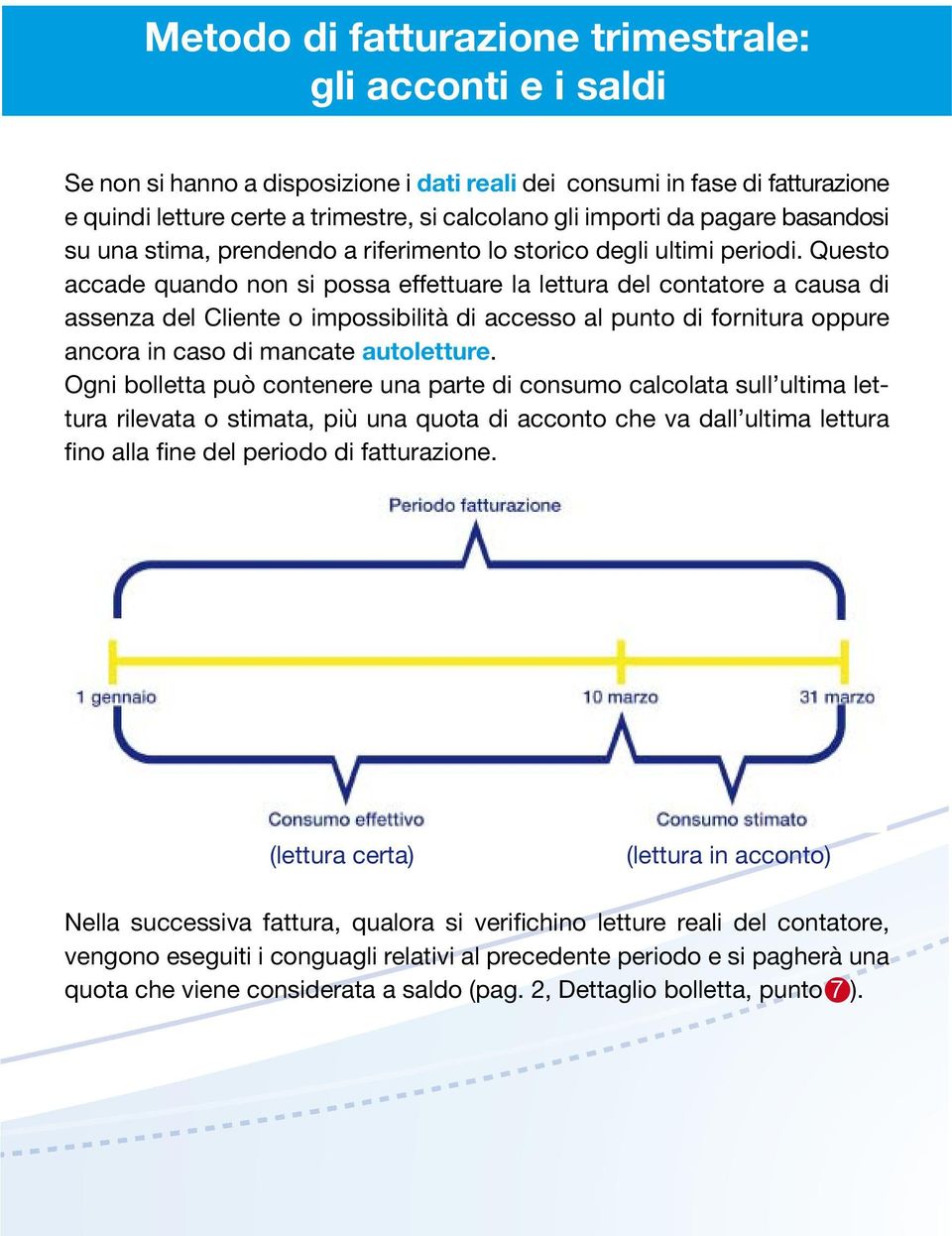 Questo accade quando non si possa effettuare la lettura del contatore a causa di assenza del Cliente o impossibilità di accesso al punto di fornitura oppure ancora in caso di mancate autoletture.