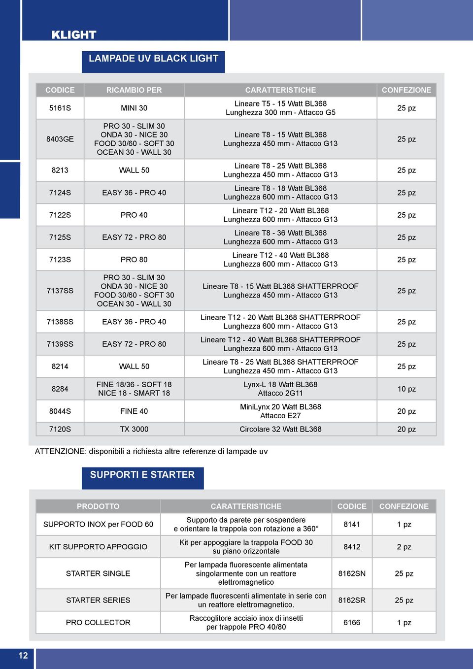 50 8284 FINE 18/36 - SOFT 18 NICE 18 - SMART 18 8044S FINE 40 Lineare T5-15 Watt BL368 Lunghezza 300 mm - Attacco G5 Lineare T8-15 Watt BL368 Lunghezza 450 mm - Attacco G13 Lineare T8-25 Watt BL368