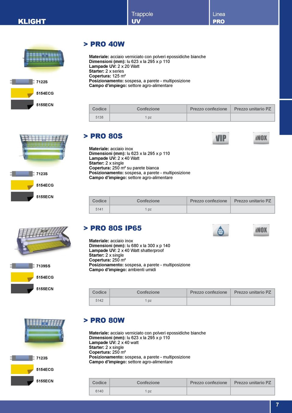 x la 295 x p 110 Lampade UV: 2 x 40 Watt Starter: 2 x single Copertura: 250 m² su parete bianca Posizionamento: sospesa, a parete - multiposizione Campo d impiego: settore agro-alimentare 5154ECG