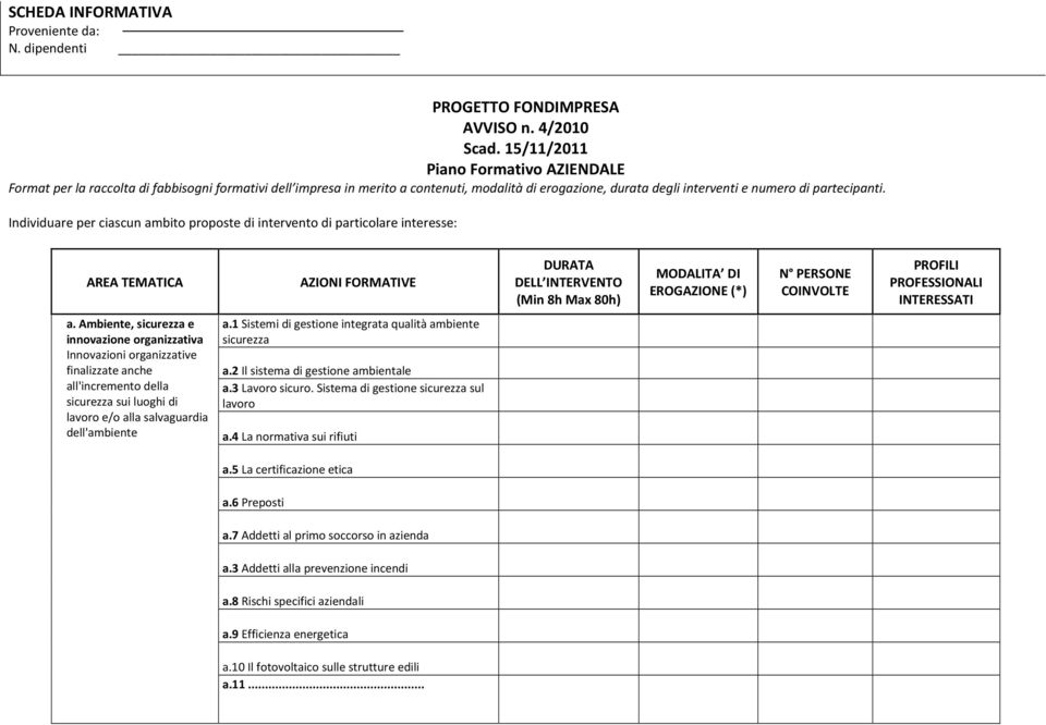 Individuare per ciascun ambito proposte di intervento di particolare interesse: a.