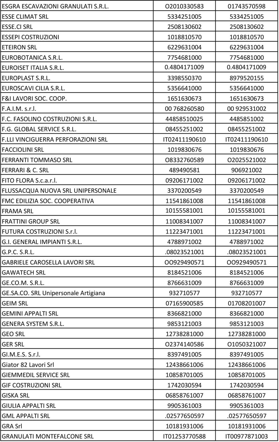 4804171009 EUROPLAST S.R.L. 3398550370 8979520155 EUROSCAVI CILIA S.R.L. 5356641000 5356641000 F&I LAVORI SOC. COOP. 1651630673 1651630673 F.A.I.M. s.r.l. 00 768260580 00 929531002 F.C. FASOLINO COSTRUZIONI S.