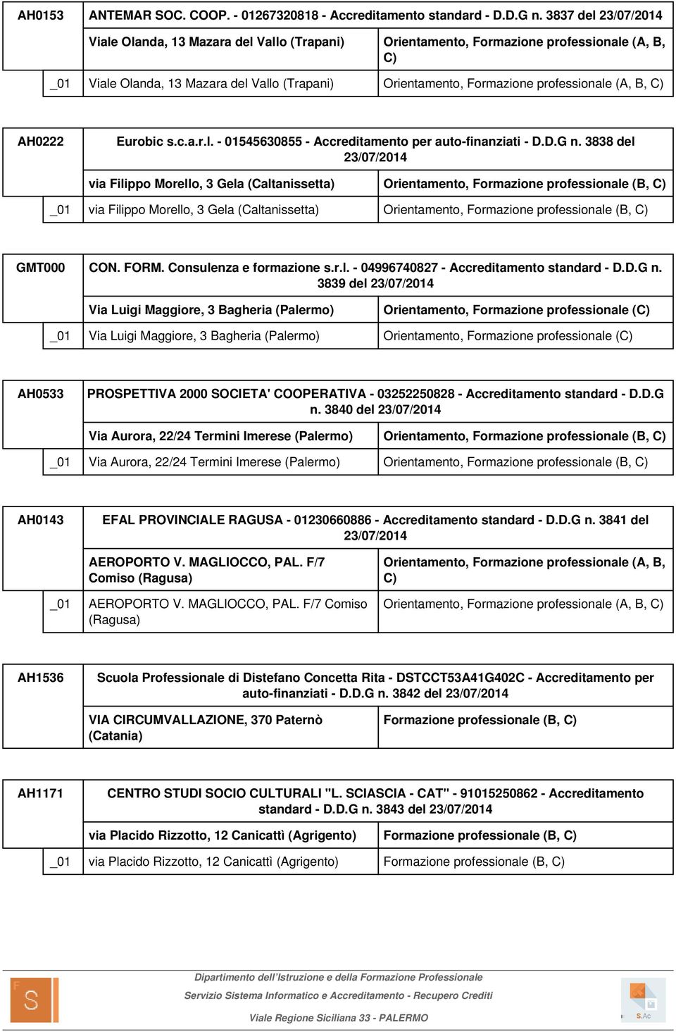 (A, B, AH0222 Eurobic s.c.a.r.l. - 01545630855 - Accreditamento per auto-finanziati - D.D.G n.