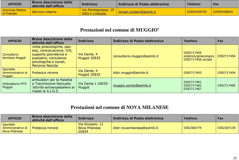 consulenze psicologiche e sociali, Percorso Nascita Protesica minore ambulatori per le Malattie a Trasmissione Se