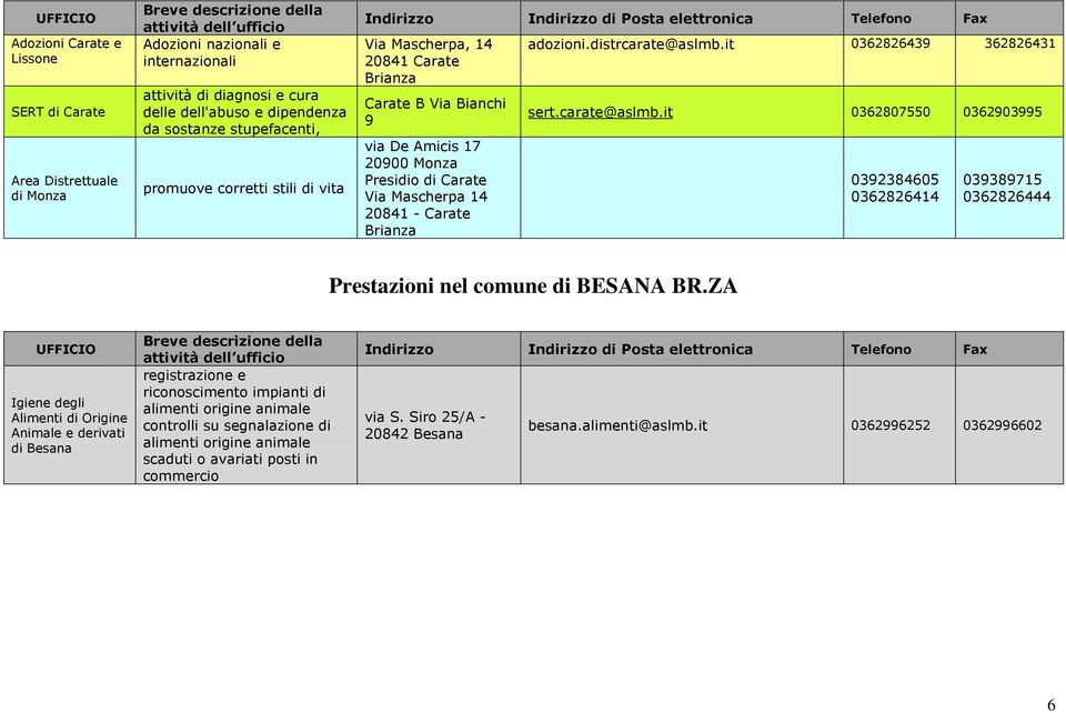 it 0362826439 362826431 sert.carate@aslmb.it 0362807550 0362903995 0392384605 0362826414 039389715 0362826444 Prestazioni nel comune di BESANA BR.