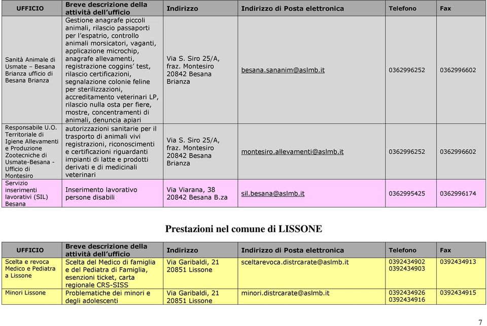 rilascio certificazioni, segnalazione colonie feline per sterilizzazioni, accreditamento veterinari LP, rilascio nulla osta per fiere, mostre, concentramenti di animali, denuncia apiari