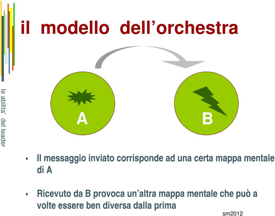 mentale di A B 16 Ricevuto da B provoca un altra