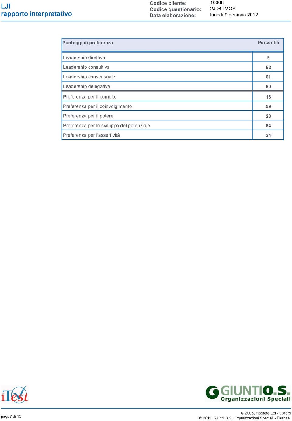 compito 18 Preferenza per il coinvolgimento 59 Preferenza per il potere 23