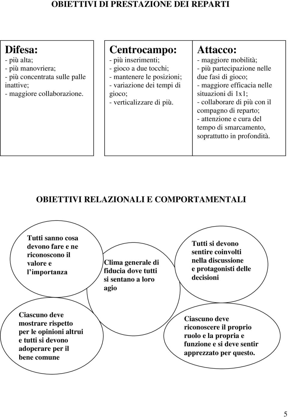 Attacco: - maggiore mobilità; - più partecipazione nelle due fasi di gioco; - maggiore efficacia nelle situazioni di 1x1; - collaborare di più con il compagno di reparto; - attenzione e cura del